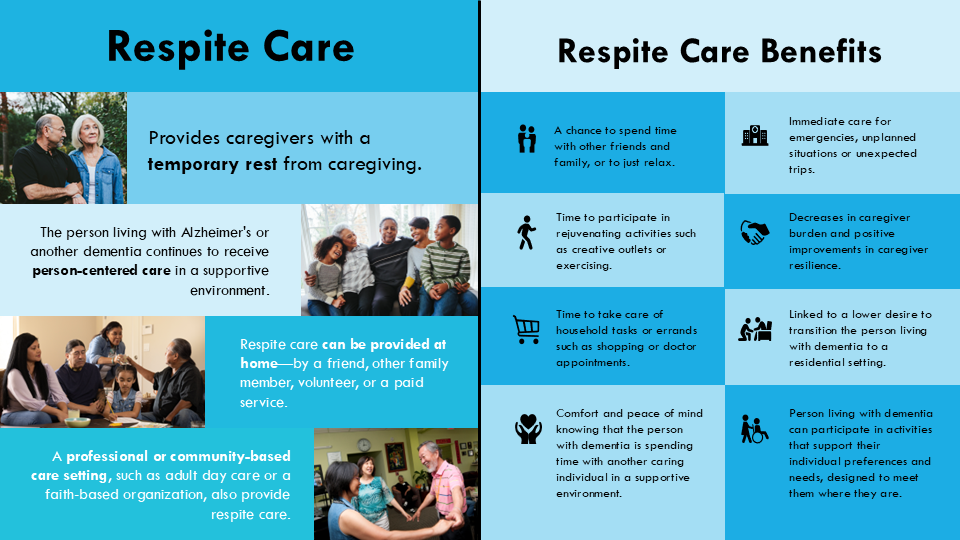 Definition of respite care and benefits